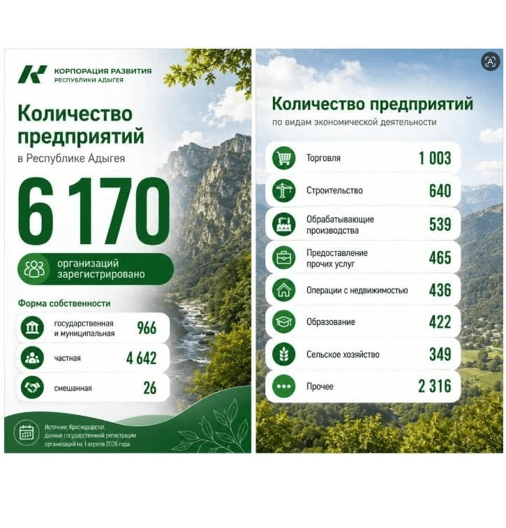 Экономика Адыгеи в цифрах