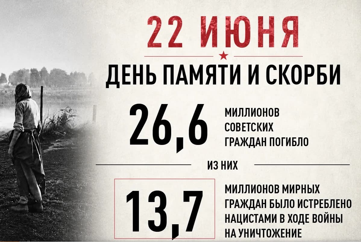 June 22 — Day of Remembrance and Sorrow